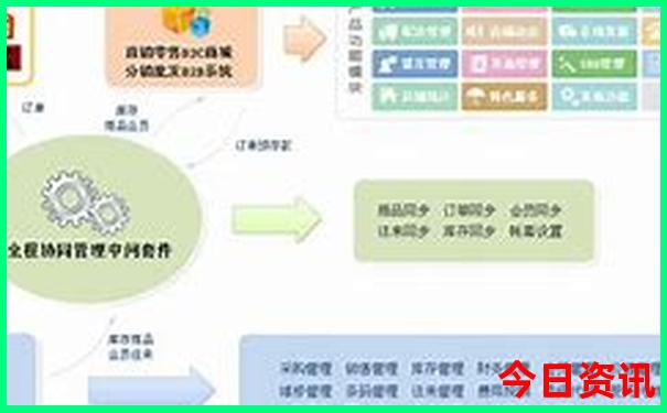 重庆有啥好玩的地方景点